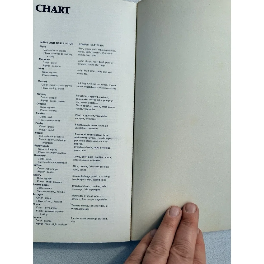 Crockery Cookery‎ Mable Hoffman 1975 Vintage Slow Cooker Cookbook